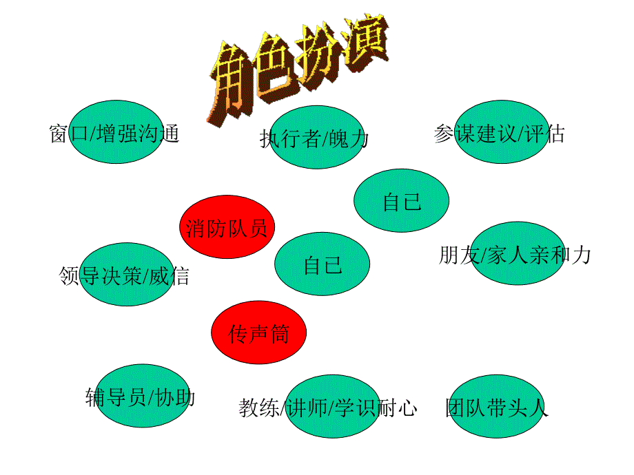 《如何做好自我管理》-精选课件（公开PPT）_第3页