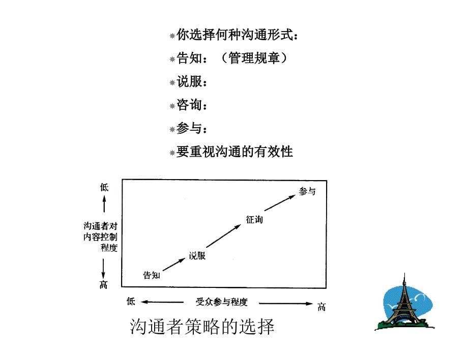 《如何做好自我管理》-精选课件（公开PPT）_第5页