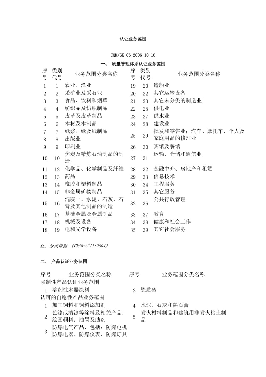 方圆标志认证中心产品认证业务范围.doc_第1页