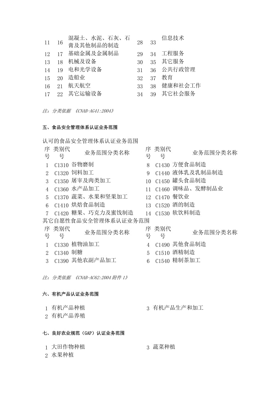 方圆标志认证中心产品认证业务范围.doc_第4页