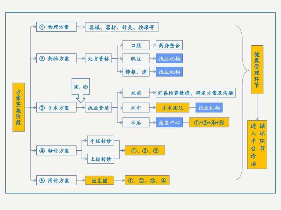 大健康运营模式.pdf_第5页