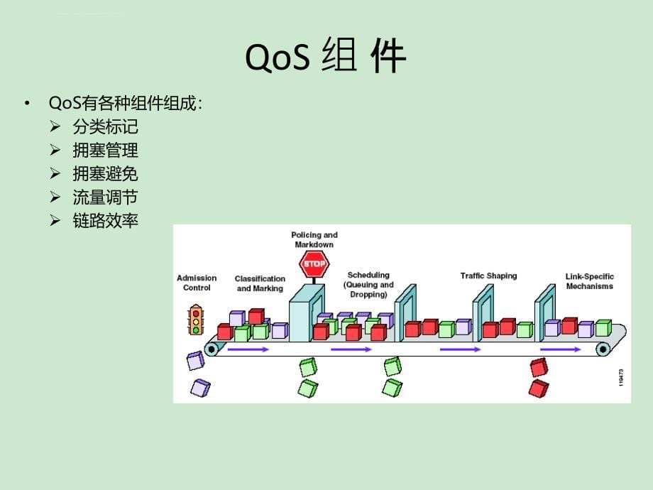 北京汉远网智园区QoS设计_第5页