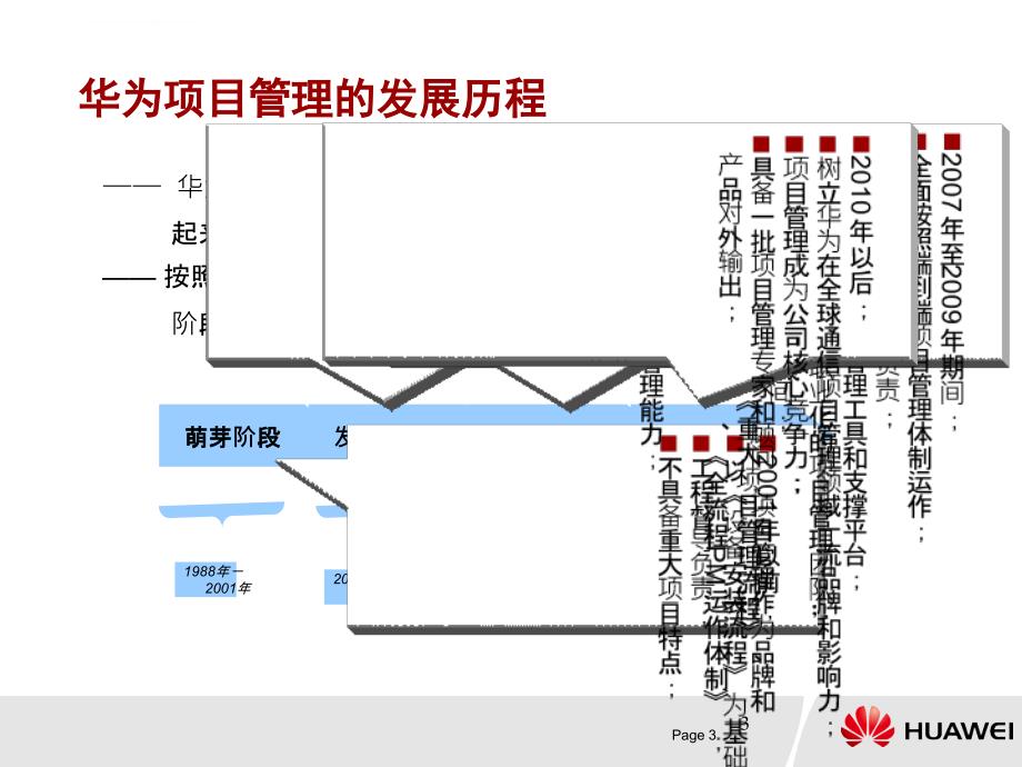 华为公司项目管理六步一法交流资料_第3页