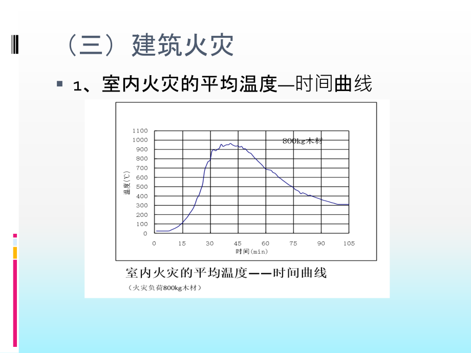 好建筑防火及安全疏散设施检查方法电子教案_第4页