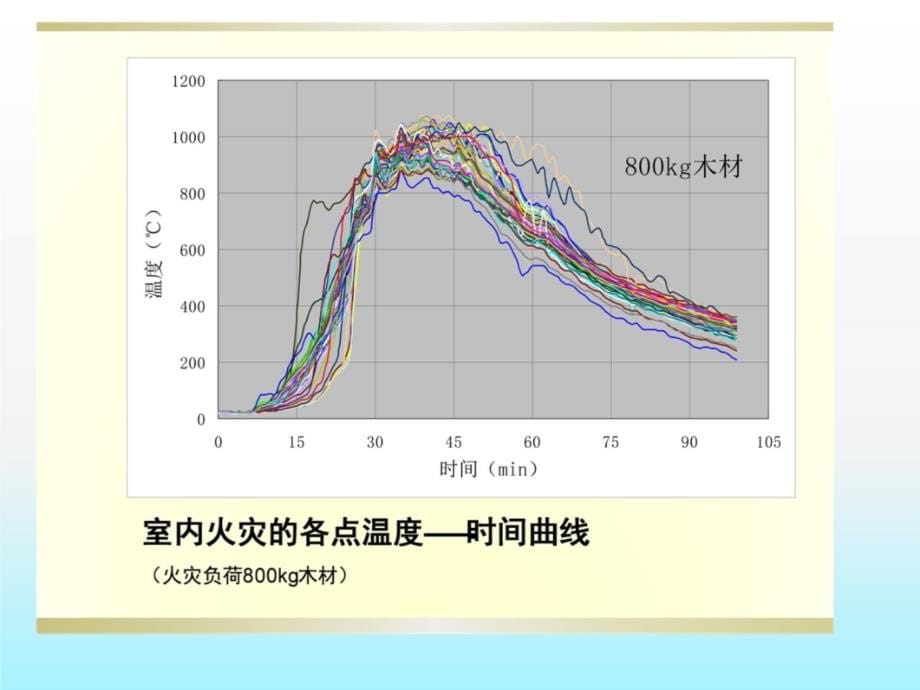 好建筑防火及安全疏散设施检查方法电子教案_第5页