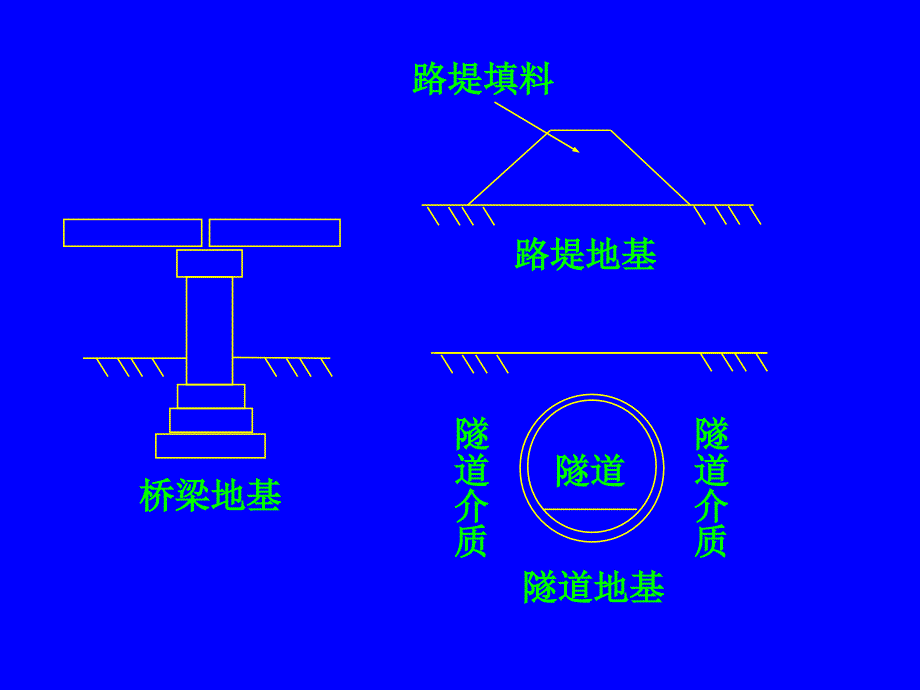 高速铁路路基路基填筑与检测标准知识分享_第3页