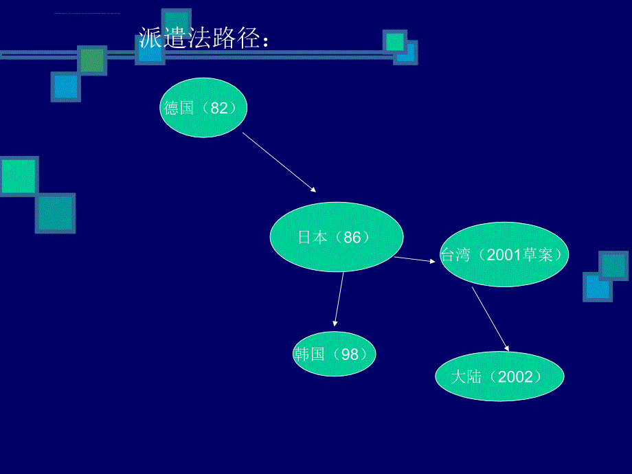 劳动合同法有关劳务派遣的培训讲义07-8-13南京会定稿_第3页