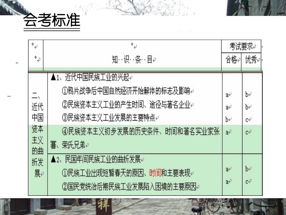 近代中国资本主义的曲折发展会考复习电子教案_第3页