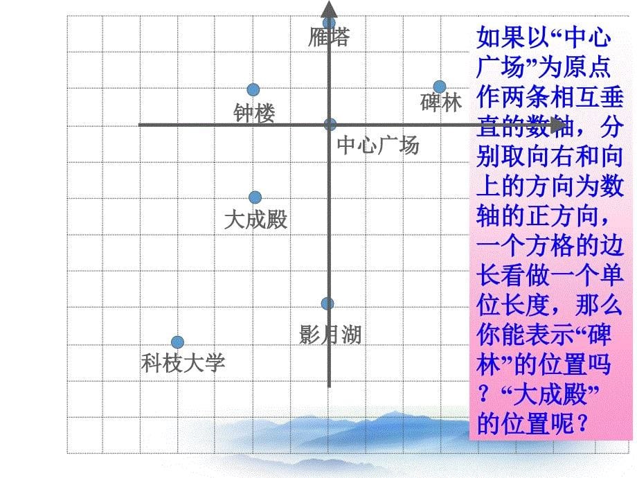 平面直角坐标系(2)概述_第5页