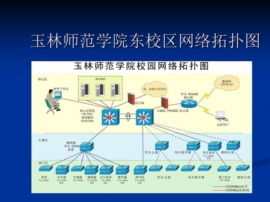 《什么是计算机网络》-精选课件（公开PPT）_第5页