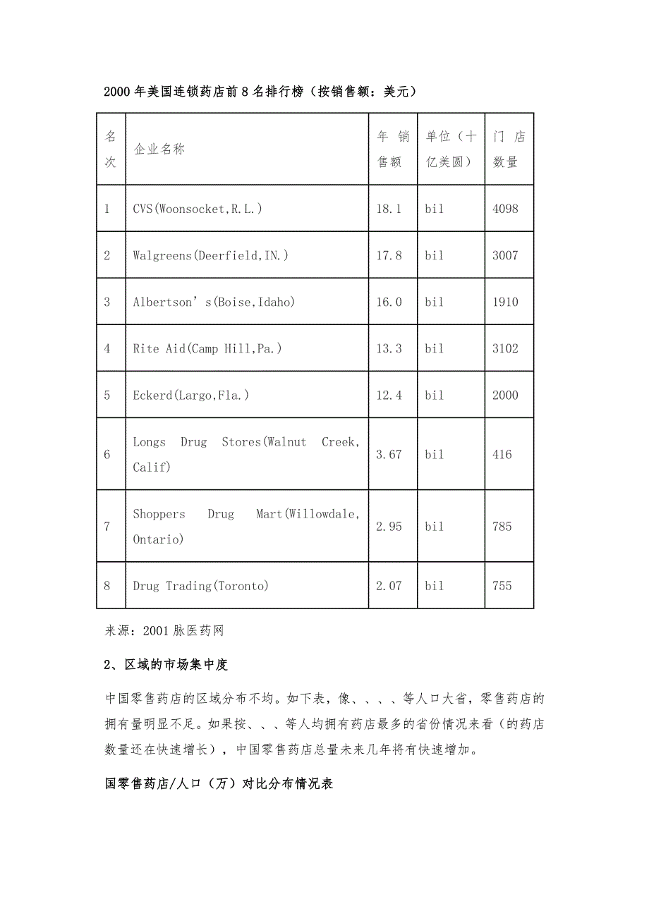 中国连锁药店的SCP模式分析报告_第3页