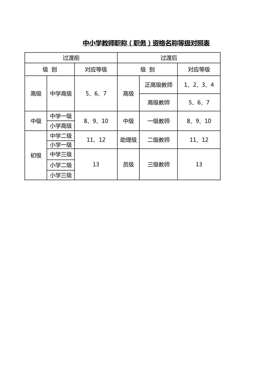 教师职称过渡对照表.pdf_第1页