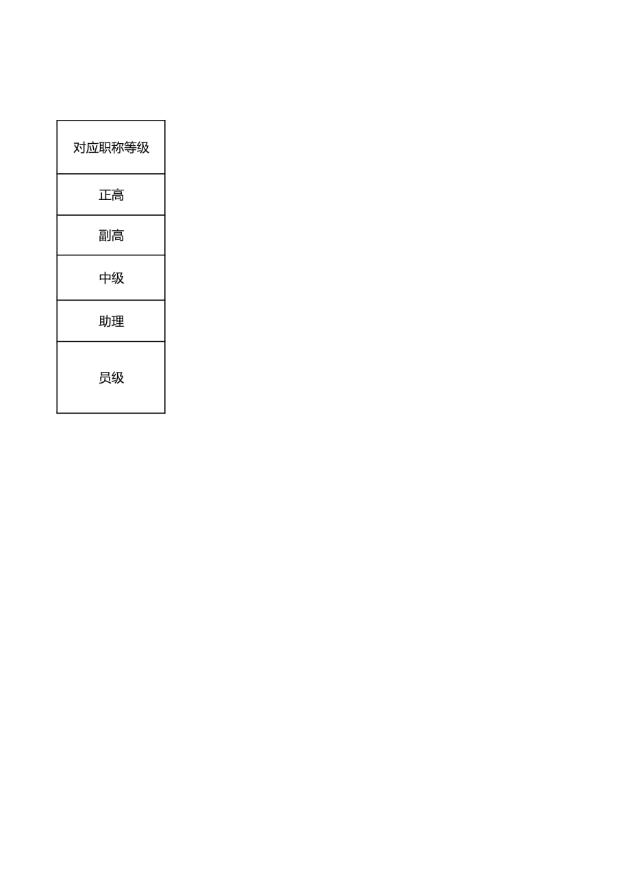 教师职称过渡对照表.pdf_第2页