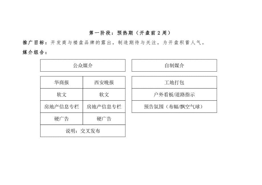 房地产_摩登com开盘期imc方案_第5页