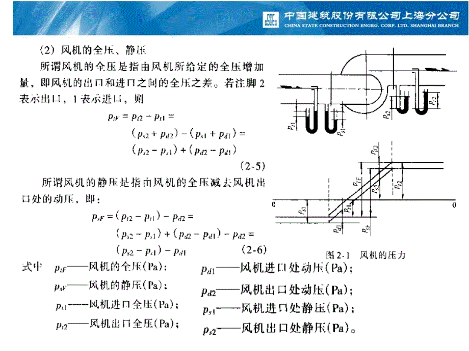 风量风压的关系培训课件_第4页