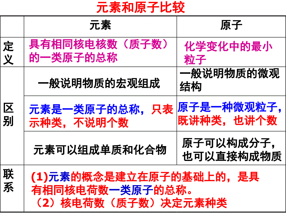 决定原子种类的有哪些讲课资料_第2页