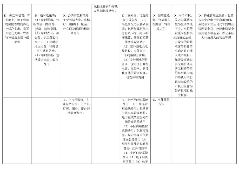 房地产开发企业开发成本核算科目明细表.doc_第3页