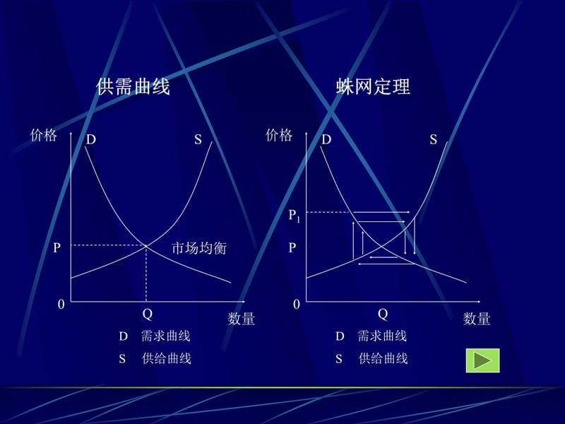 江苏规划师考试培训课件教学文稿_第5页