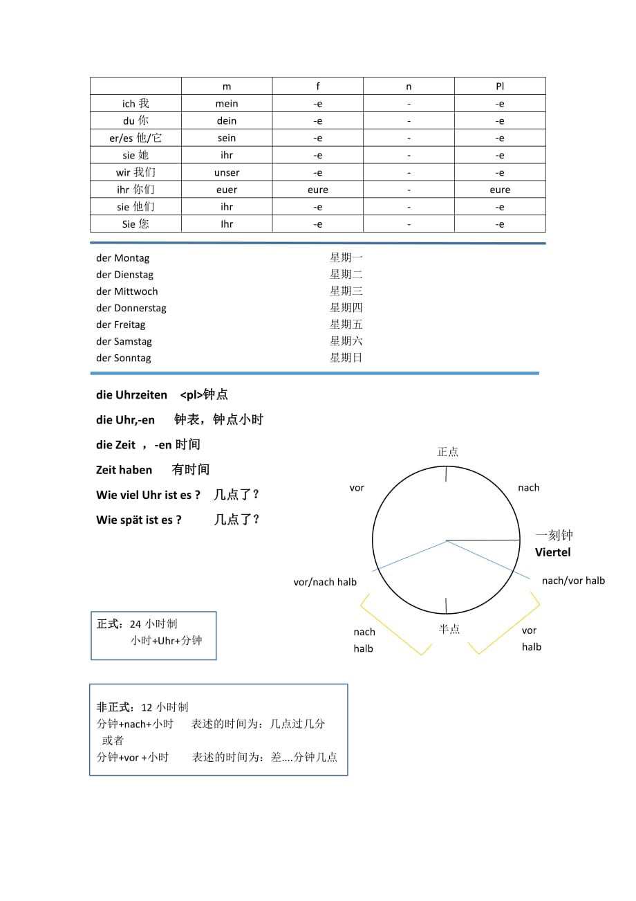 德语-钟表时间表述_第1页