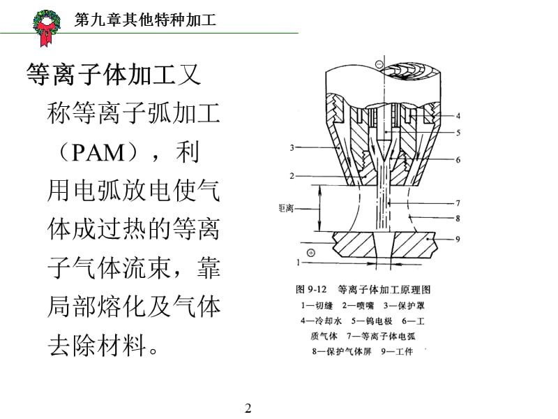 九章节其他特种加工教学内容_第2页