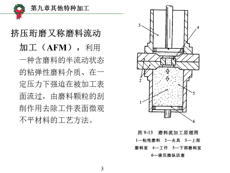 九章节其他特种加工教学内容_第3页