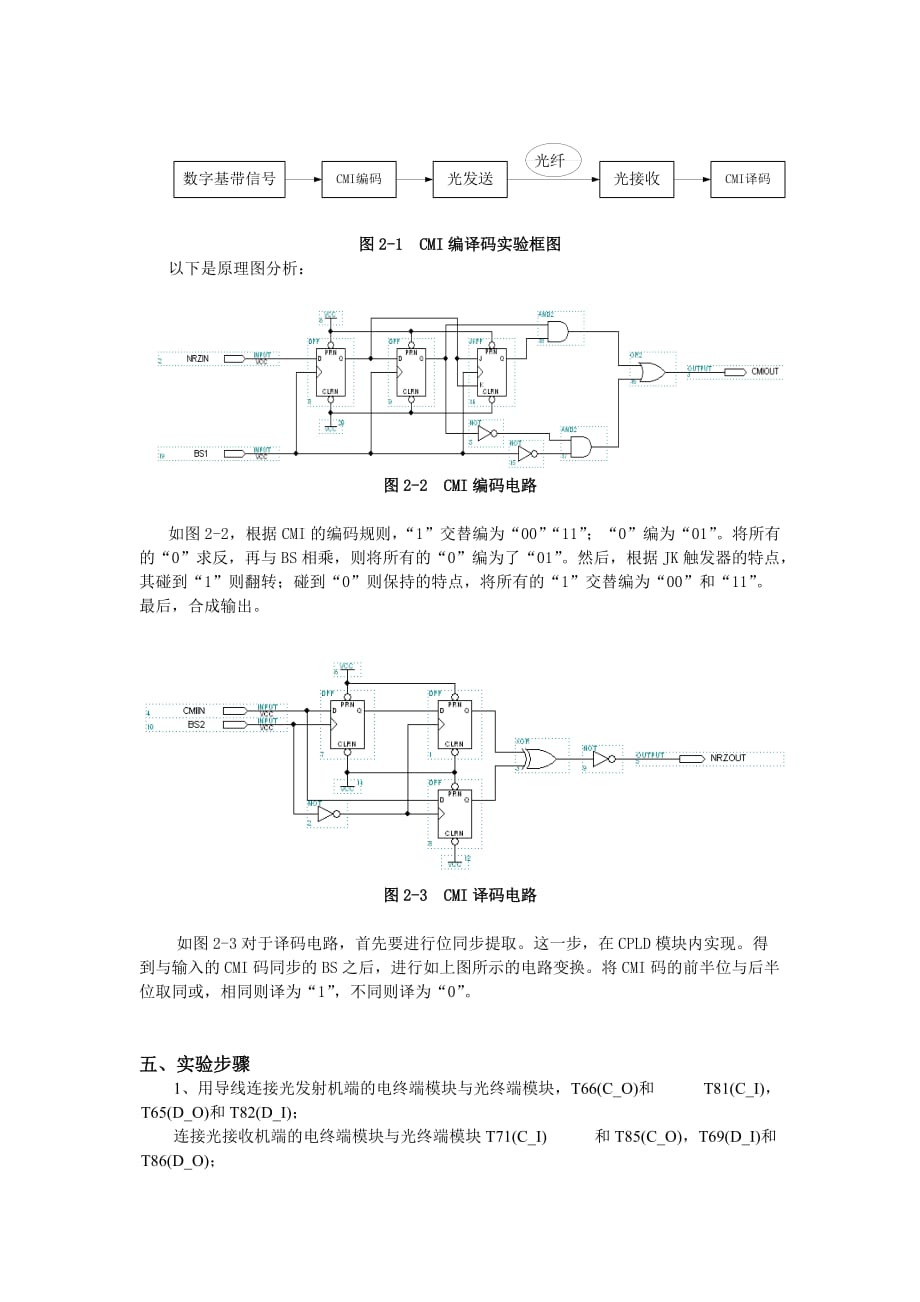 实验二光纤通信系统线路码型CMI编译码实验_第3页