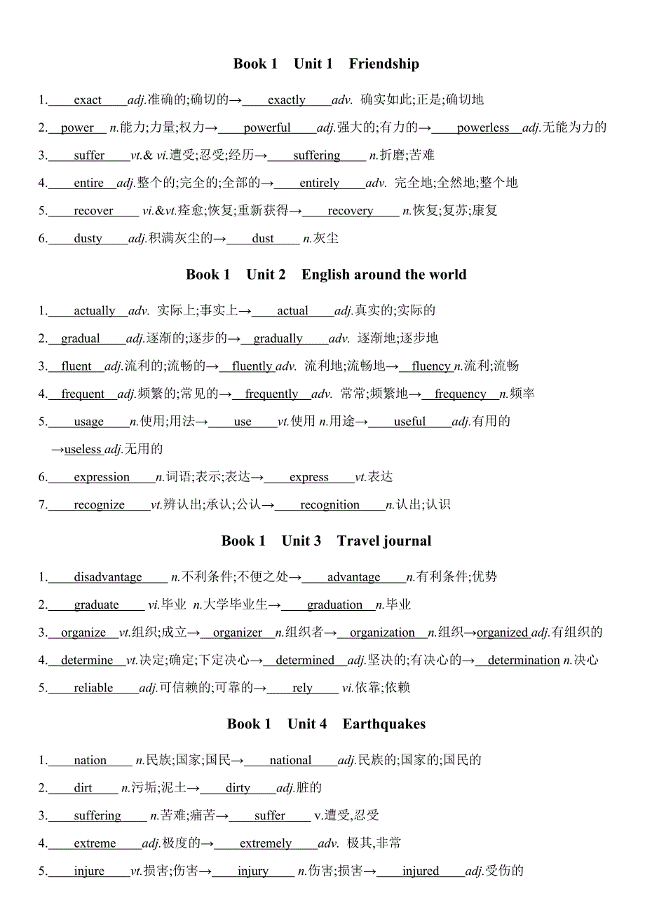 高中英语必修一到选修八核心词汇变形(1).docx_第1页