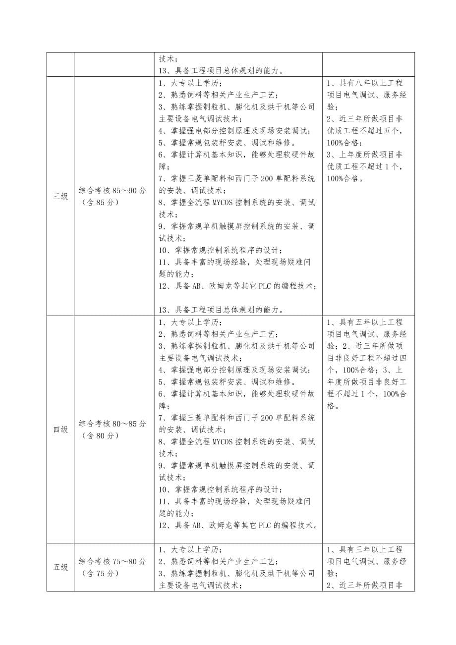 出差人员考核与分级管理规定_第5页