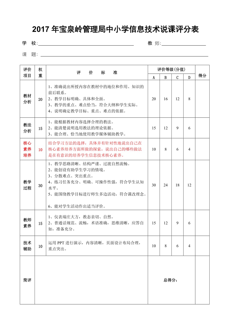 中小学信息技术说课评价标准及评分表.doc_第1页