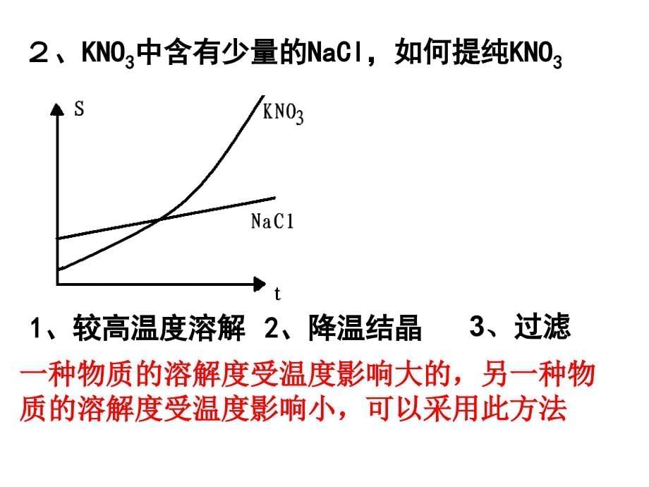 初中化学一轮总复习《物质的除杂》专题复习PPT课件_第5页