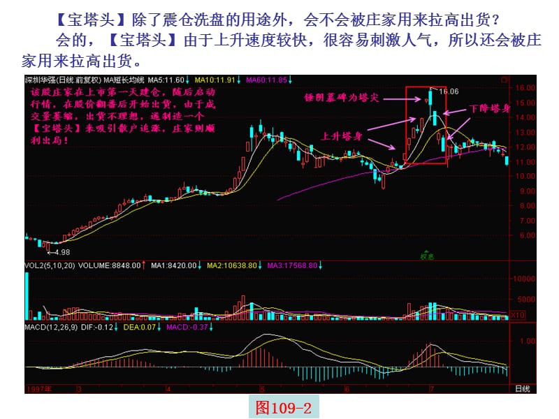 第106节宝塔头讲解学习_第3页