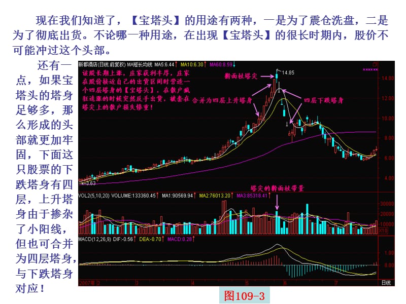 第106节宝塔头讲解学习_第4页