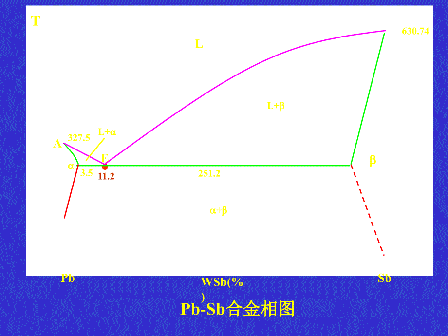 二元合金显微组织分析教学文案_第4页