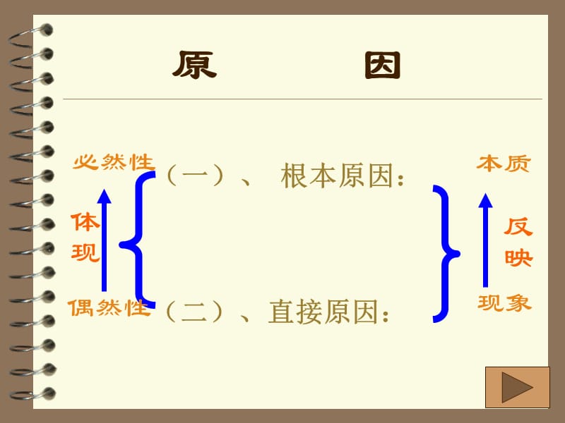 二直接原因资料讲解_第2页