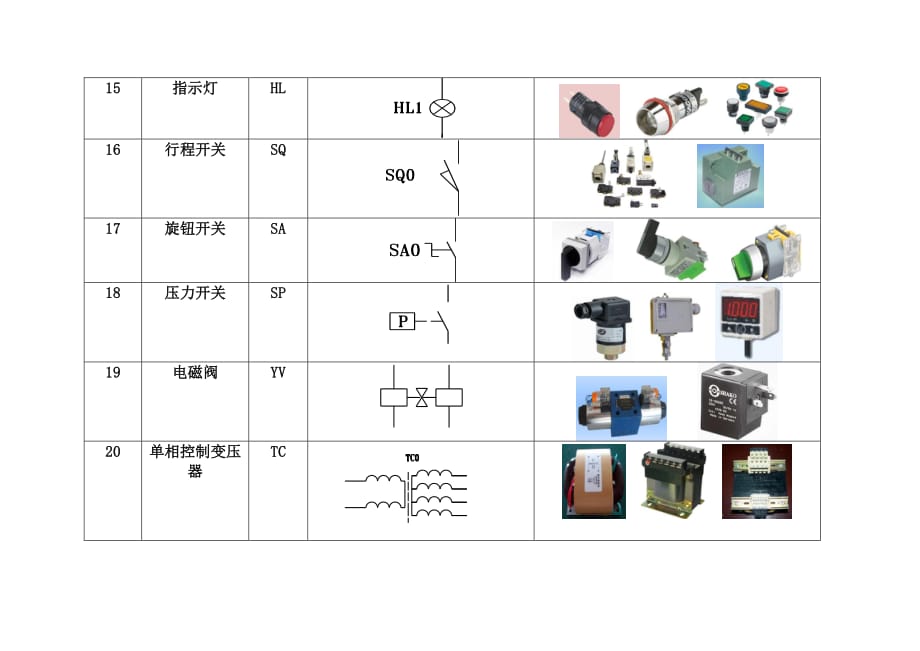 电器元件图形符号识别.pdf_第4页