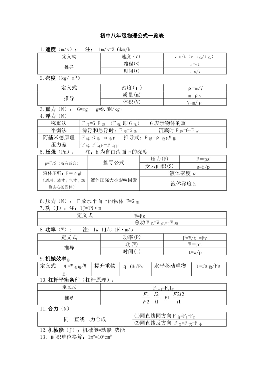 人教版八年级物理公式一览表.doc_第1页