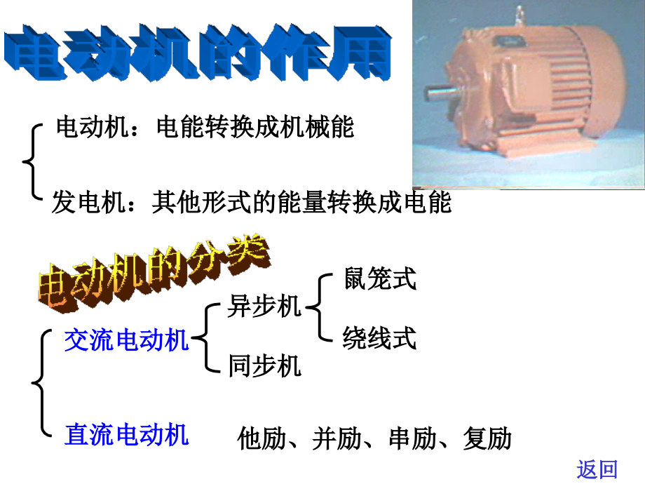哈尔滨工业大学交流电动机课程知识课件_第3页