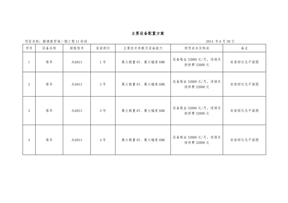 兰州毅德商贸城一期工程机械设备项目策划书_第2页