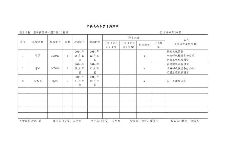 兰州毅德商贸城一期工程机械设备项目策划书_第5页