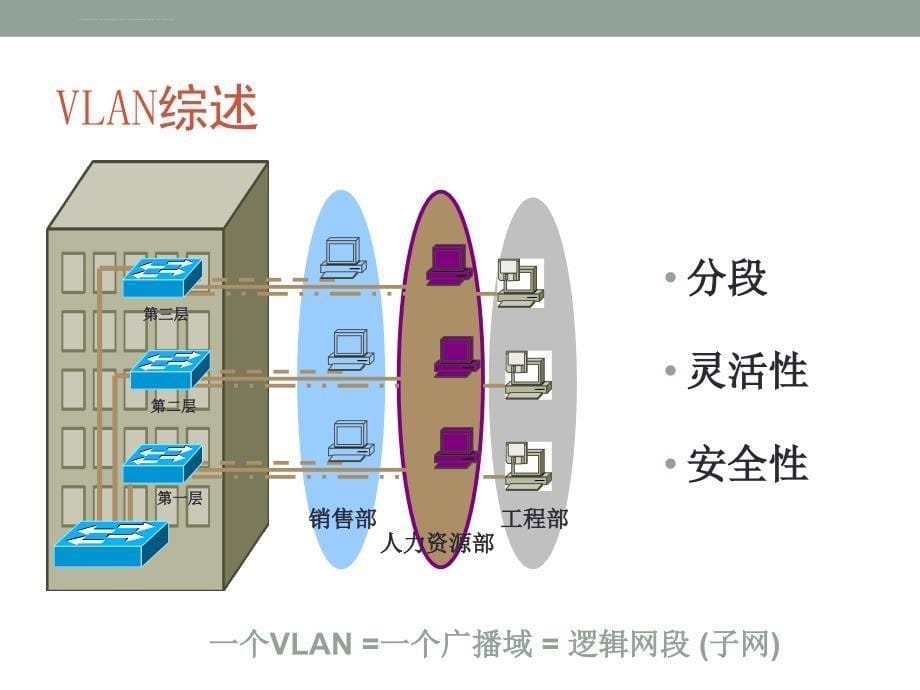 华为eNSP配置实例4――VLAN配置_第5页