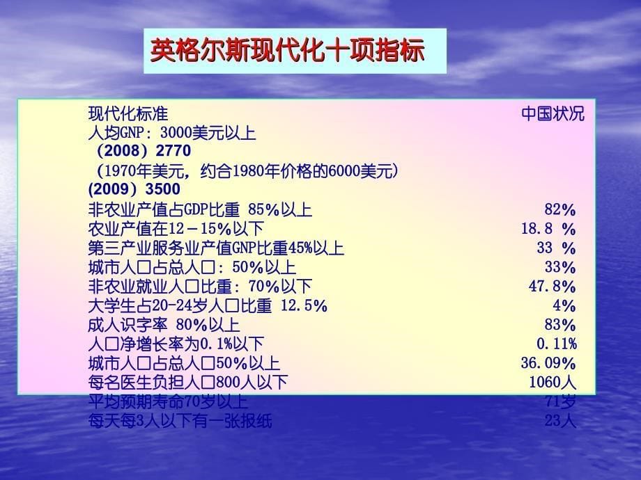 《三、协调社会利益关系》-精选课件（公开PPT）_第5页