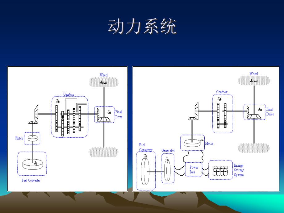 发动机台架测试技术课件_第4页