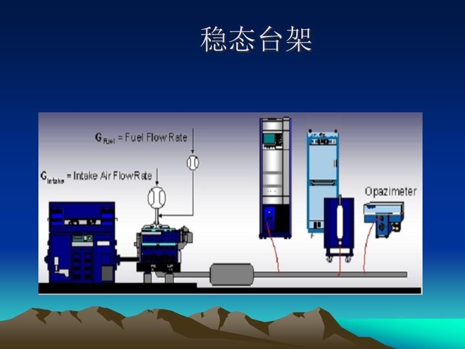 发动机台架测试技术课件_第5页