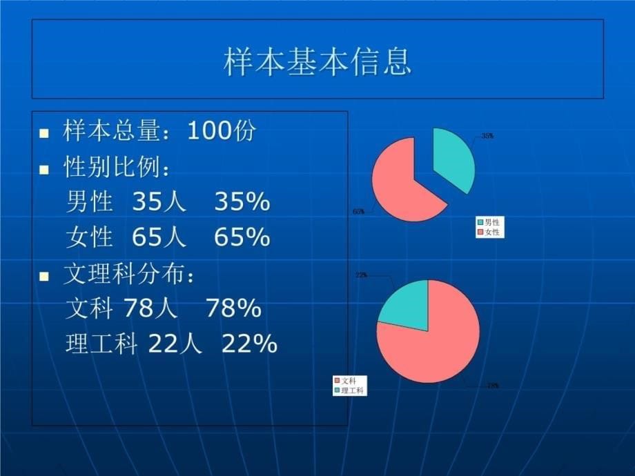 广告调查总知识讲解_第5页