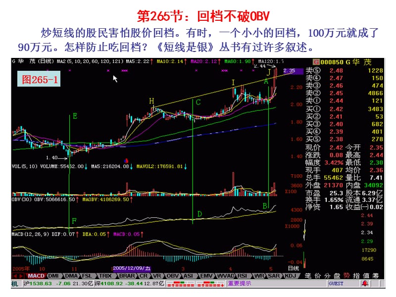 第268节回档不破OBV教学内容_第1页