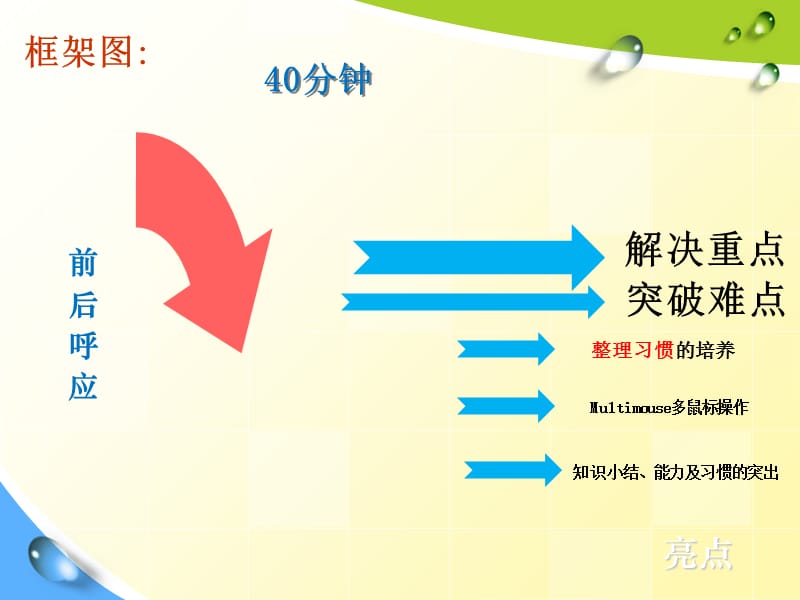 二说学情童真的好玩及争强好胜的心理复习课程_第3页