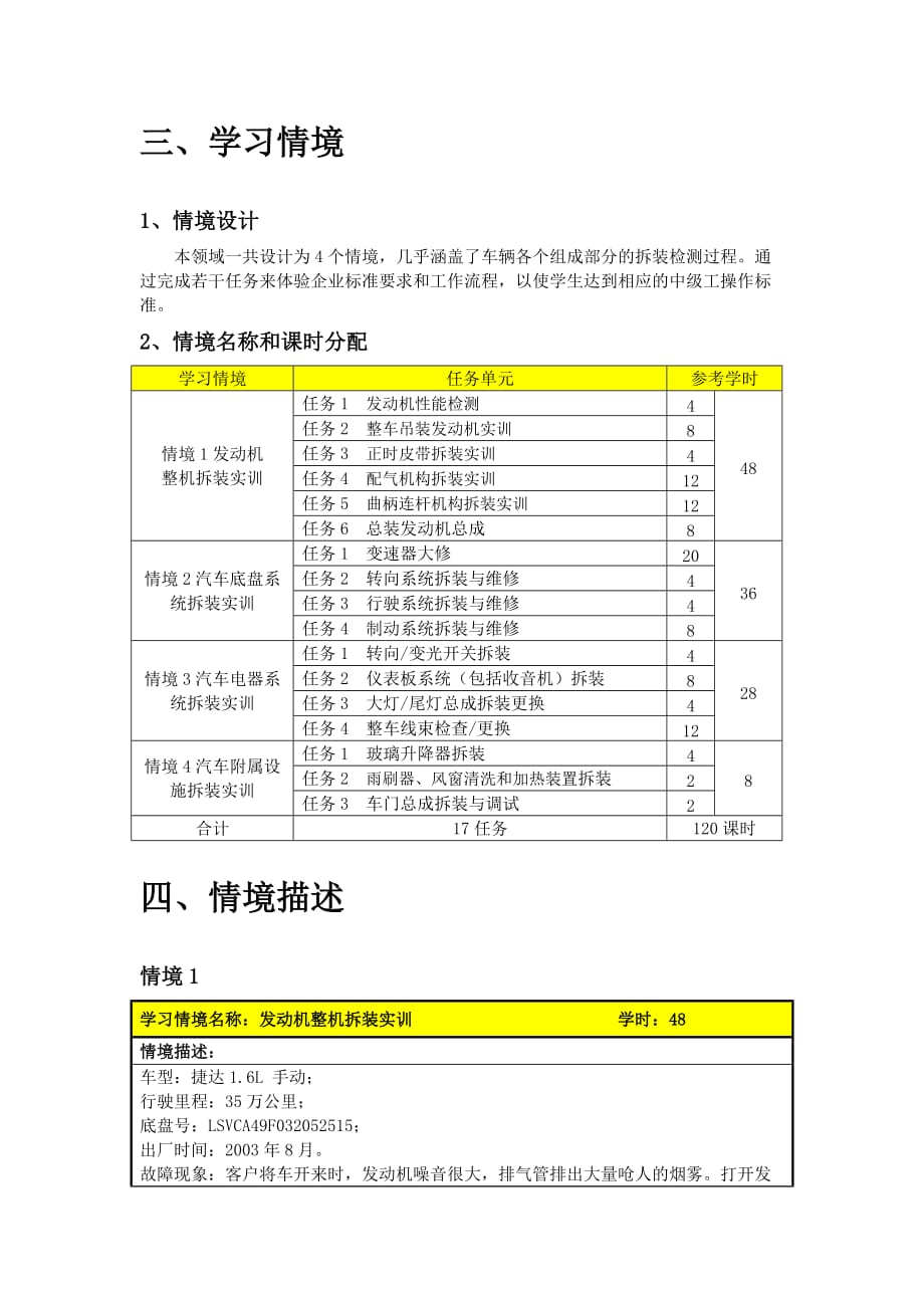 学习领域15-《汽车整车拆装实训》课程标准.doc_第3页