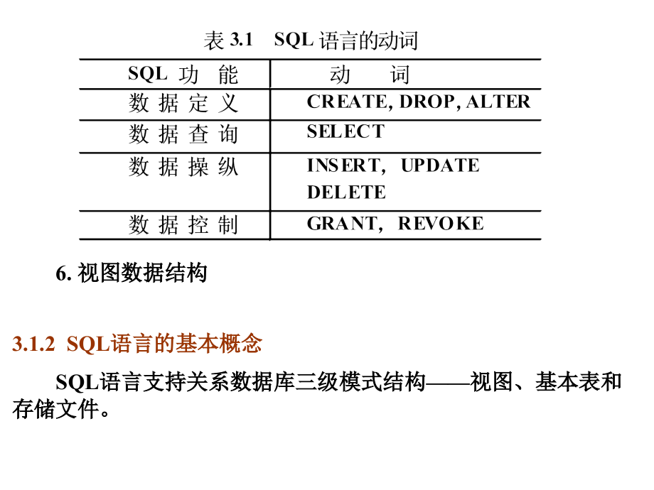 第三章关系数据库标准语言SQL课件复习课程_第3页