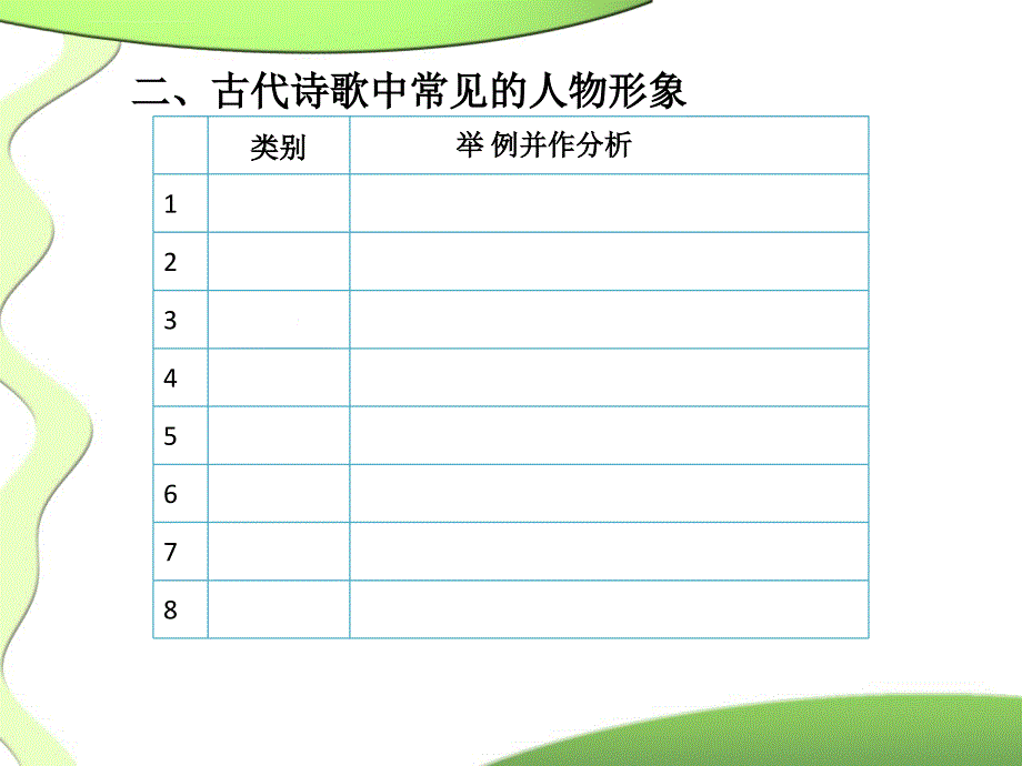 古代诗歌鉴赏――知识储备汇总_第3页