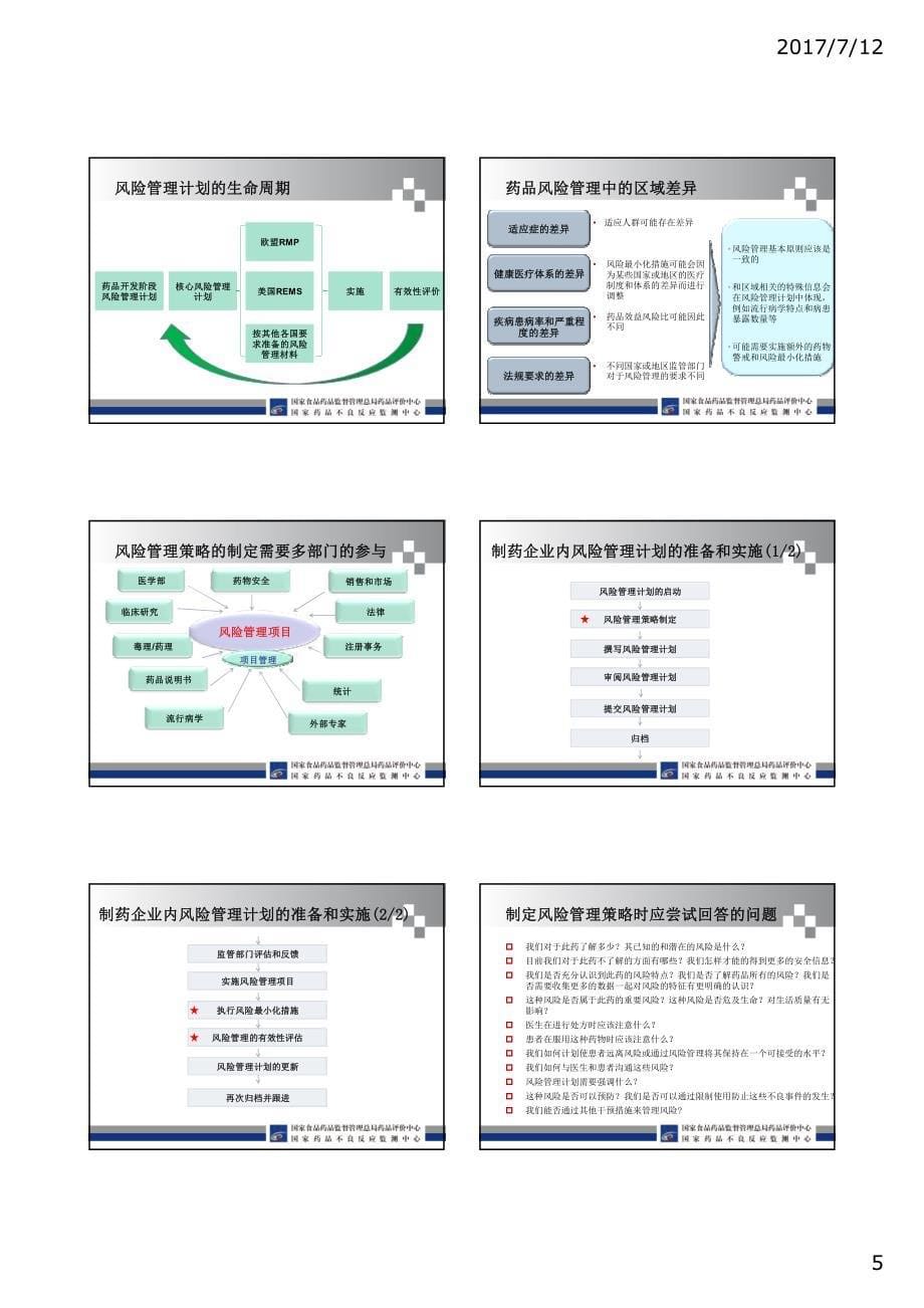 2、上市后药品风险管理的实践体会.pdf_第5页